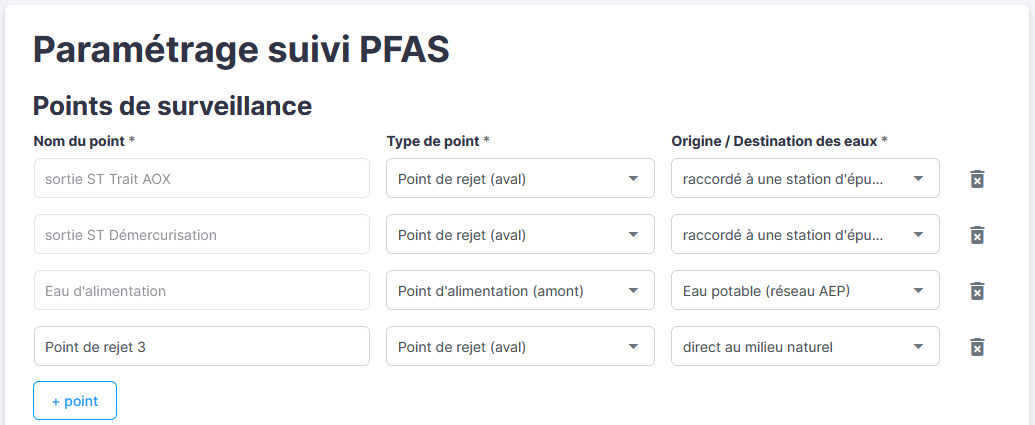 Points de surveillance PFAS